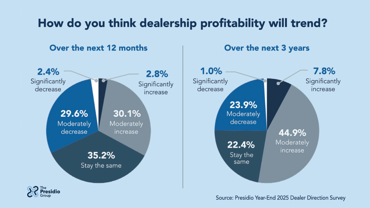 DealershipProfitability